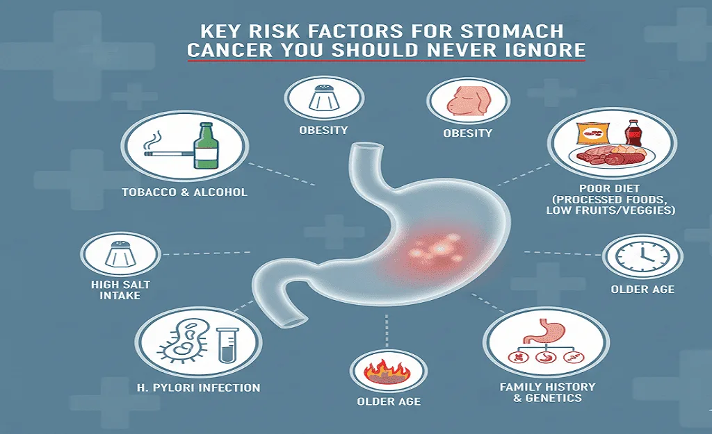 Stomach cancer doctor in Kolkata