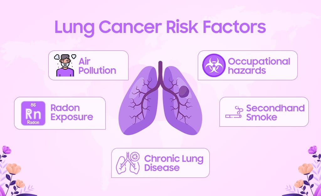 Lung Cancer Risk Factors