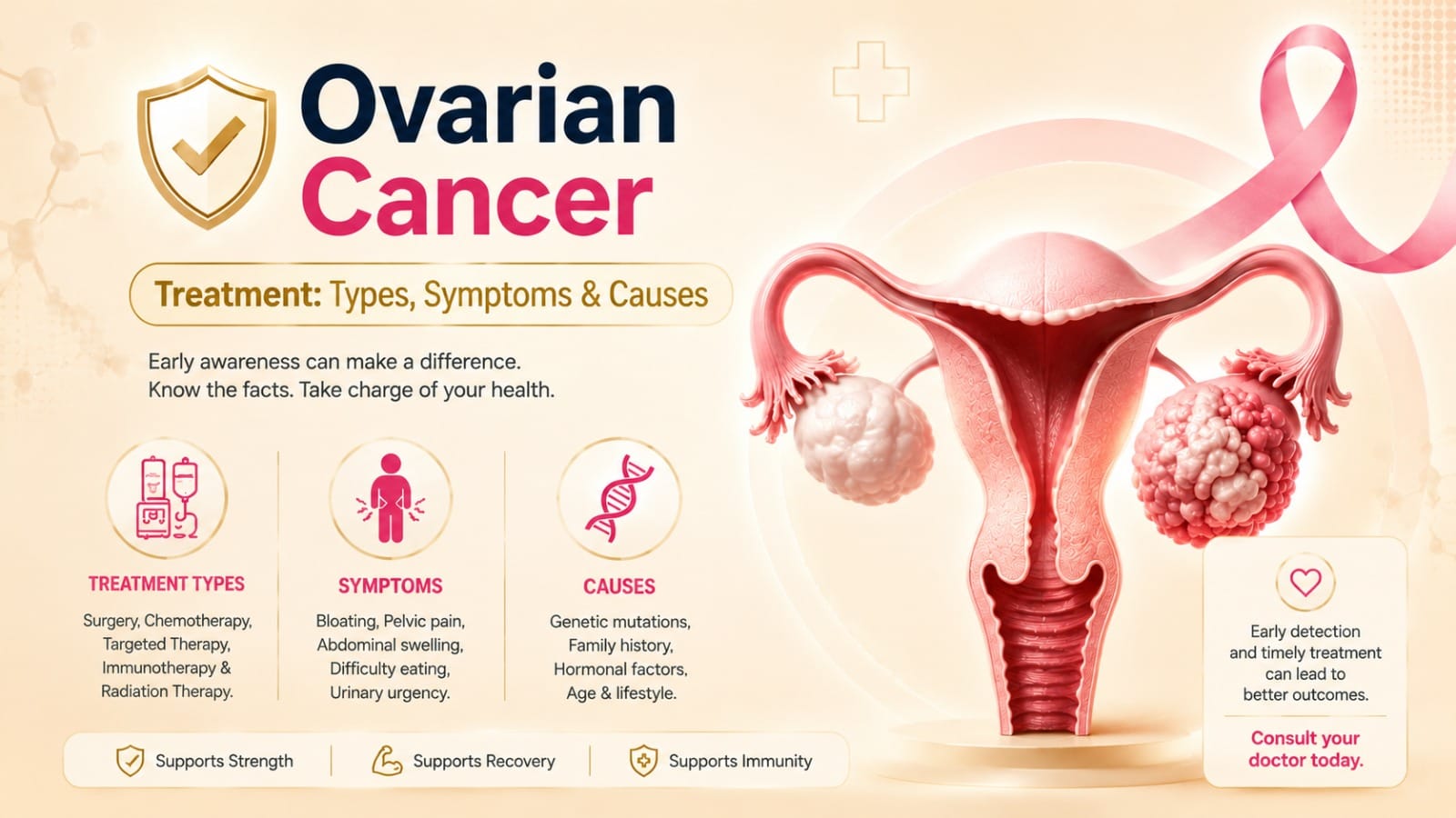 Ovarian Cancer Treatment