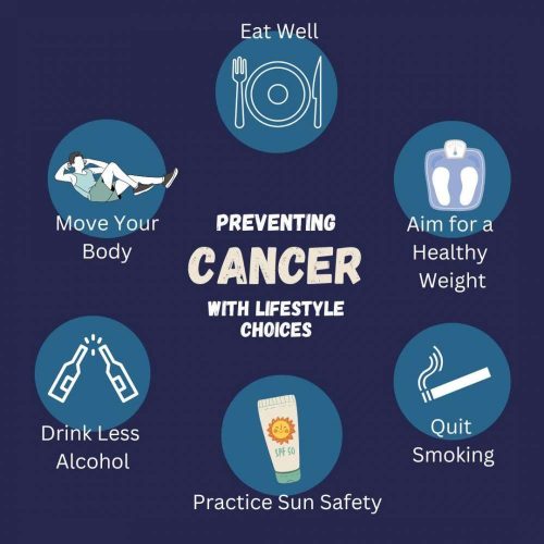 What is Cancer Prevention?